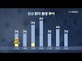 수도권발에 경남 충남 항만까지..타지역 감염 확산 비상 2020 11 23 월