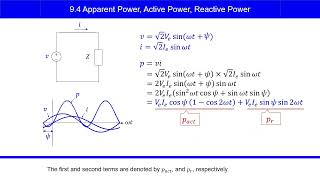 NUOCW：Electric Circuits (EC09_4)  Apparent Power, Active Power, Reactive Power