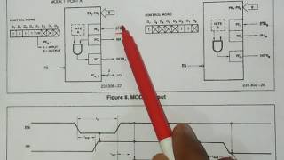 Modes of 8255 | Mode 1 | Strobed / Handshake I/O| | PPI (Programmable Peripheral Interface)