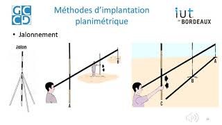 Topographie - méthodes d'implantation planimétriques \