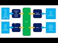 Apache Spark Sub Components