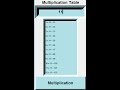 How to Create a GUI Multiplication Times Table in Python