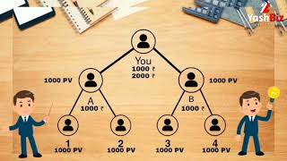 Yashbiz Business Planning 2022