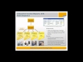 Introduction to SAP Business One 8.8