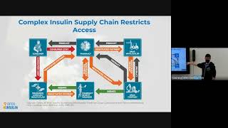 Research seminar - The Open insulin foundation, Yann Huon de Kermadec