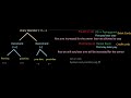 Unary Operator Part 1 | Full Stack Development || Must Watch ||
