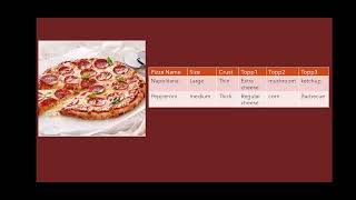 Pizza order(python)