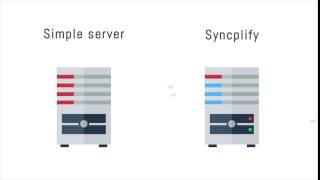 Syncplify.me Server! High Availability (HA)