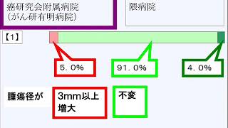 低危険度　甲状腺　乳頭　悪性腫瘍　エスノメディア