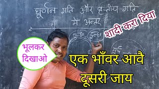 घूर्णन और वृत्तीय गति| घूर्णन और वृत्तीय गति में अन्तर| Circular and rotational motion