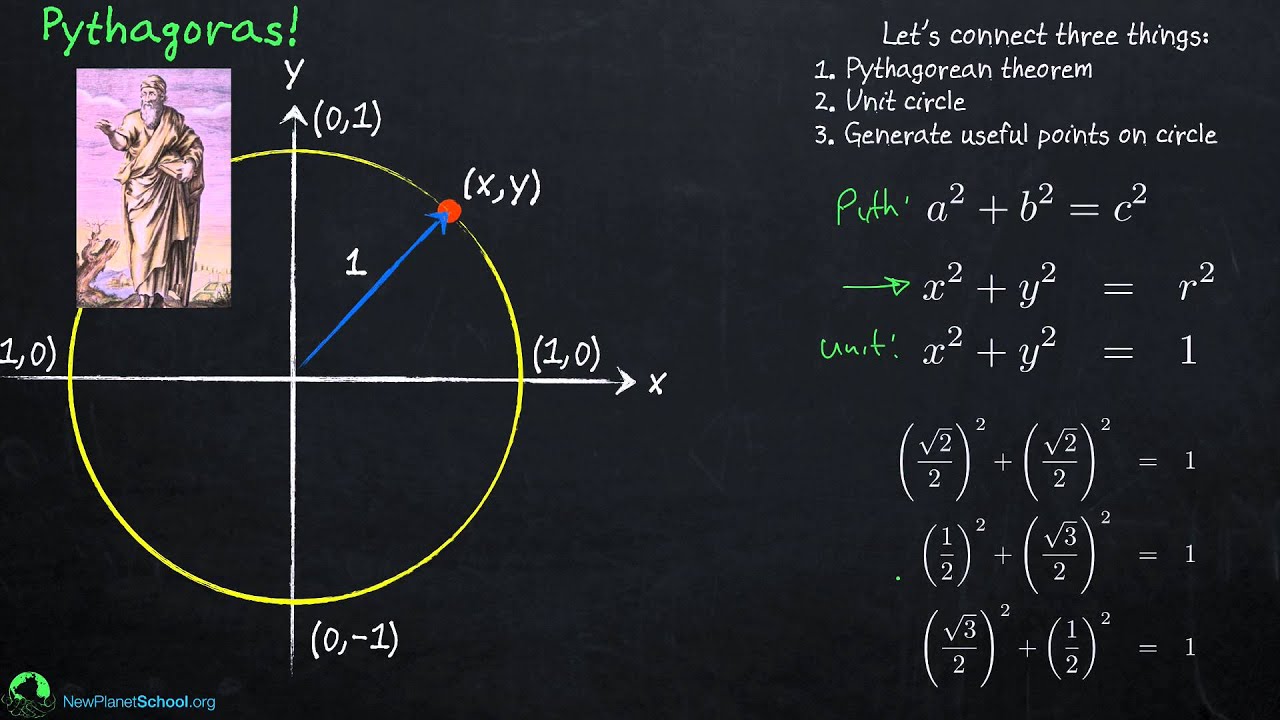 Trigonometry Unit Circle Youtube