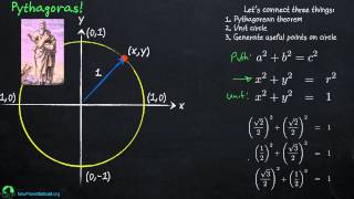 Trigonometry: Unit Circle