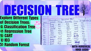 DECISON TREE THEORY+ NUMERICAL ID3 one video easy Explanation #decisiontree #mcazz #machinelearning