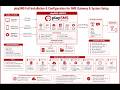 playSMS Full Installation & Configuration for SMS Gateway & System Setup