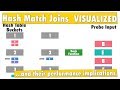 Hash Match Join Internals in SQL Server