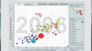 Mr Barton's Gapminder World Video 4 - BMI and Teeth