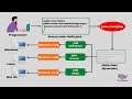 Introduction to Java Programming for beginners | Installing Eclipse IDE | Creating Java Project
