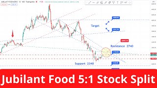 Clarification about Jubilant Food  5 : 1 Stock Split