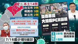 【每日必看】環南篩檢再揪3人陽性！北市3批發市場試行\