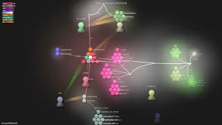 microsoft/BatteryML - Gource visualisation