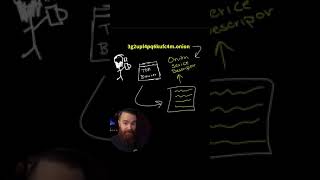 How A Dark Web Website Works