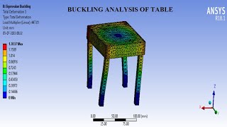 Eigenvalue Buckling | Table | How to do Linear Buckling Analysis I ANSYS Workbench