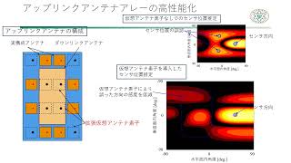 R6　障害物等による劣悪環境下でも通信可能なパッシブ無線通信方式の開発（横浜国立大学・新井代表）