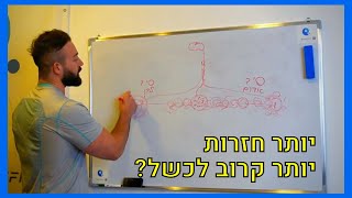 יותר חזרות-יותר כשל?!