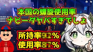 本国の螺旋使用率、ナヒーダヤバすぎでしょ･･･に対する中国人ニキたちの反応集