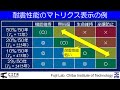 建築地震応答評価入門 01 建築物の耐震性能