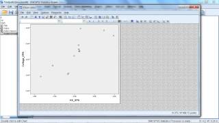 Correlation (Scatterplot) in SPSS