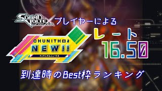 【CHUNITHM NEW】ボルテプレイヤーによるレート16.50達成時ベスト枠ランキング