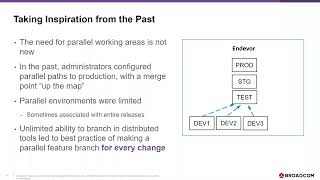 Setting up Self Service Parallel Development with Endevor Dynamic Environments