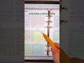 free iPad homescreen wallpaper 🍎 iPad aesthetic | goodnotes digital planner