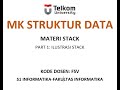 STRUKTUR DATA STACK PART 1:  Ilustrasi Stack