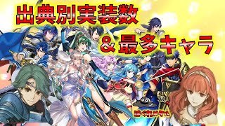 【FEH】♯3588 意外な結果の出典も!各出典の実装数と最多出場キャラ