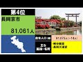 【47都道府県シリーズ】306_京都府自治体人口ランキング2021