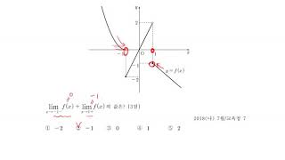 2018 7월 모의고사 수학 나형 01~30
