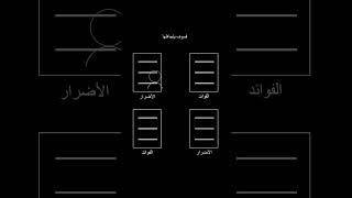 الانحياز التأكيدي confirmation bias