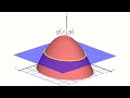 understanding lagrange multipliers visually