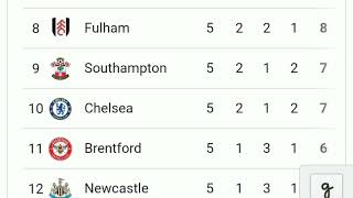 English Premier league table standings after match day 5