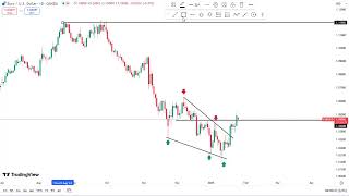 Power Of Support \u0026 Resistance With Trendlines, Pcp || Eurusd, v25, jump10 and jump75 #eurusd #forex