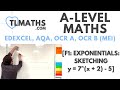 Wiskunde op A-niveau: F1-10 [Exponentielen: schetsen van y = 7^(x + 2) - 5]