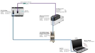 EMCA-CO x1 + CECC-LK + CANopen FHPP V3_05_05_01