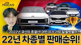 2022년 국산차 판매 순위 총결산!...국내 최고 자동차가 이 차?!