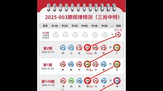 2025003期香港六合彩开奖宝跑狗图经典解说【要特码上开奖宝看神佛指路】