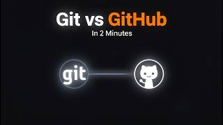 Learn Git in 120 Seconds | Git Tutorial for Absolute Beginners (2026)
