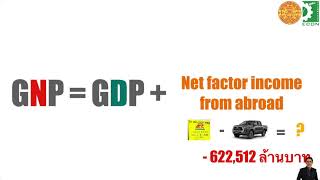 7.3 EC210 (Online class) GDP vs GNP มีความสัมพันธ์กันอย่างไร