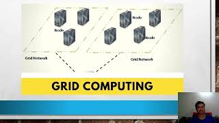 Cloud Computing, Cluster Computing and Grid Computing in Computer Architecture.