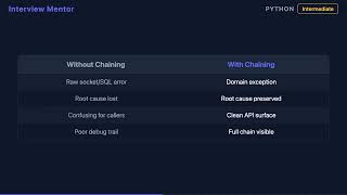 Exception Chaining in Python: Never Lose Error Context